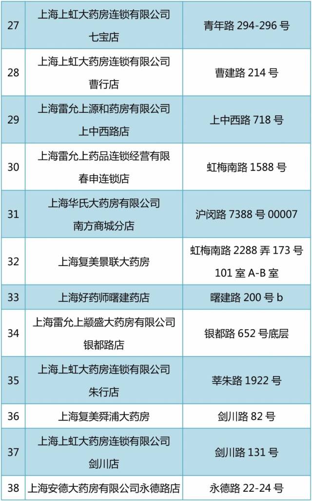 库尔勒包含24小时高价回收医保医保套出的词条