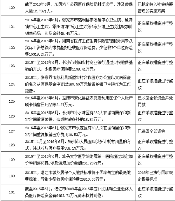 库尔勒最新个人医保套取现金技巧方法分析(最方便真实的库尔勒个人医保套取现金技巧
方法)