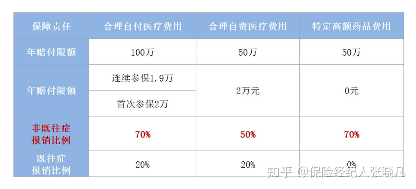 库尔勒最新医保提现中介联系方式方法分析(最方便真实的库尔勒找中介10分钟提取医保方法)
