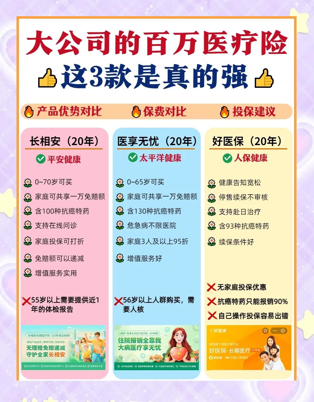 库尔勒最新医疗保险60%和100%区别方法分析(最方便真实的库尔勒医保缴费比例60%和100%的区别方法)