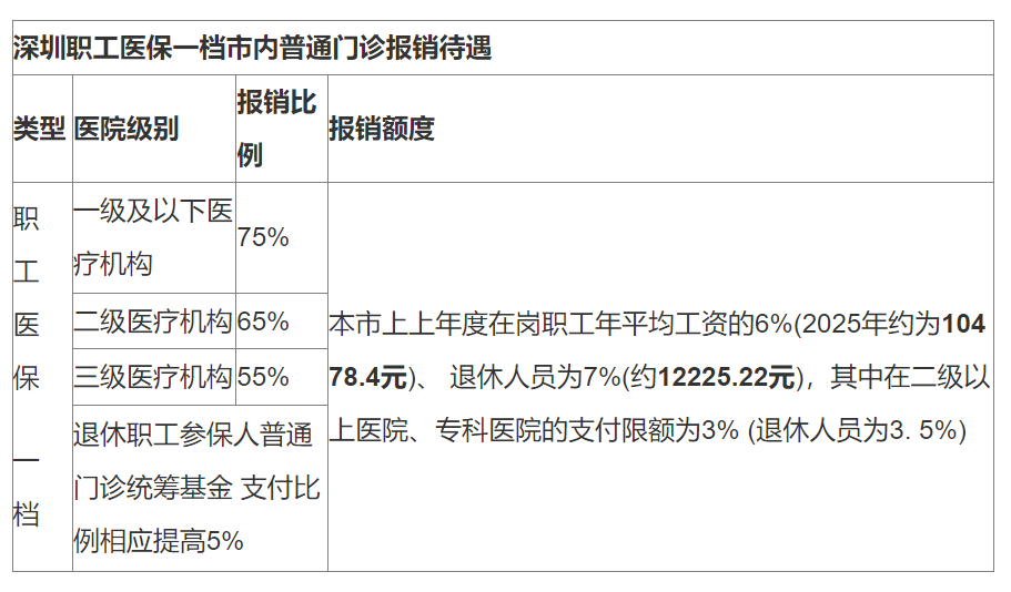 库尔勒最新深圳医保24小时咨询电话方法分析(最方便真实的库尔勒深圳医保24小时咨询电话是多少方法)