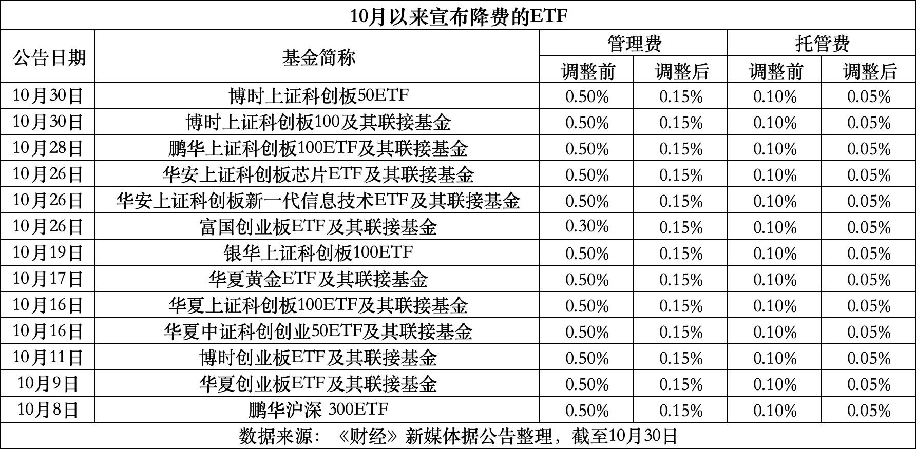 库尔勒最新费率1.5%是多少钱方法分析(最方便真实的库尔勒费率146%是多少方法)