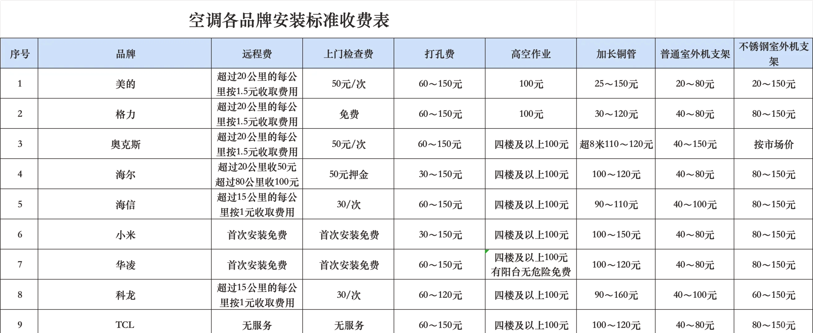 库尔勒最新费率1.5%是多少钱方法分析(最方便真实的库尔勒费率146%是多少方法)