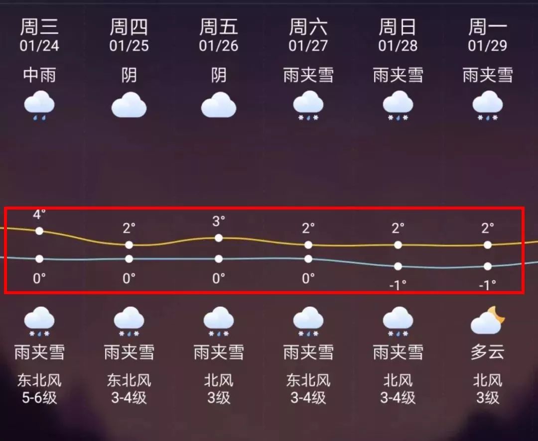 库尔勒最新上海24小时天气预报方法分析(最方便真实的库尔勒天气预报24小时详情软件方法)