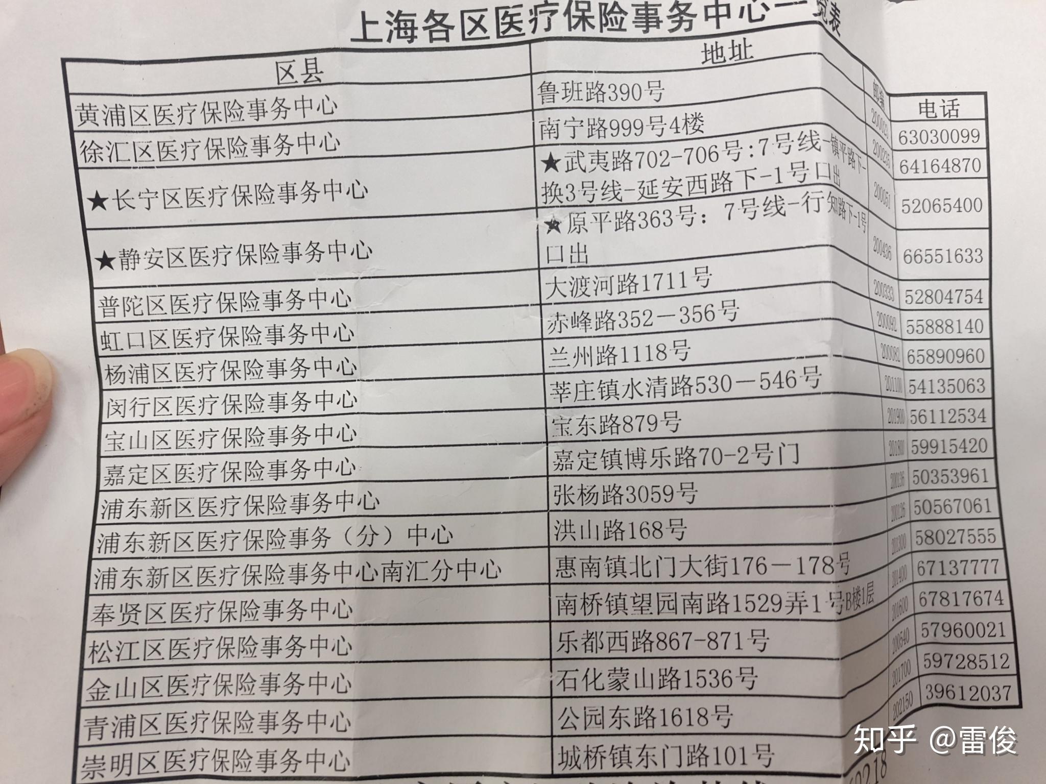 库尔勒最新上海套医保卡一般几个点方法分析(最方便真实的库尔勒上海套医保卡一般几个点报销方法)