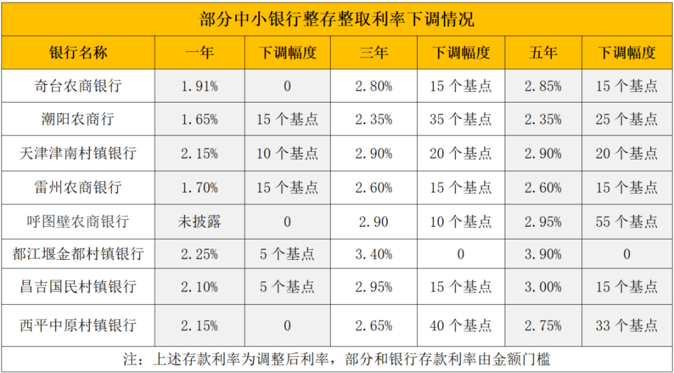 库尔勒最新亿联银行6%存款规则方法分析(最方便真实的库尔勒亿联银行的存款利息是多少方法)