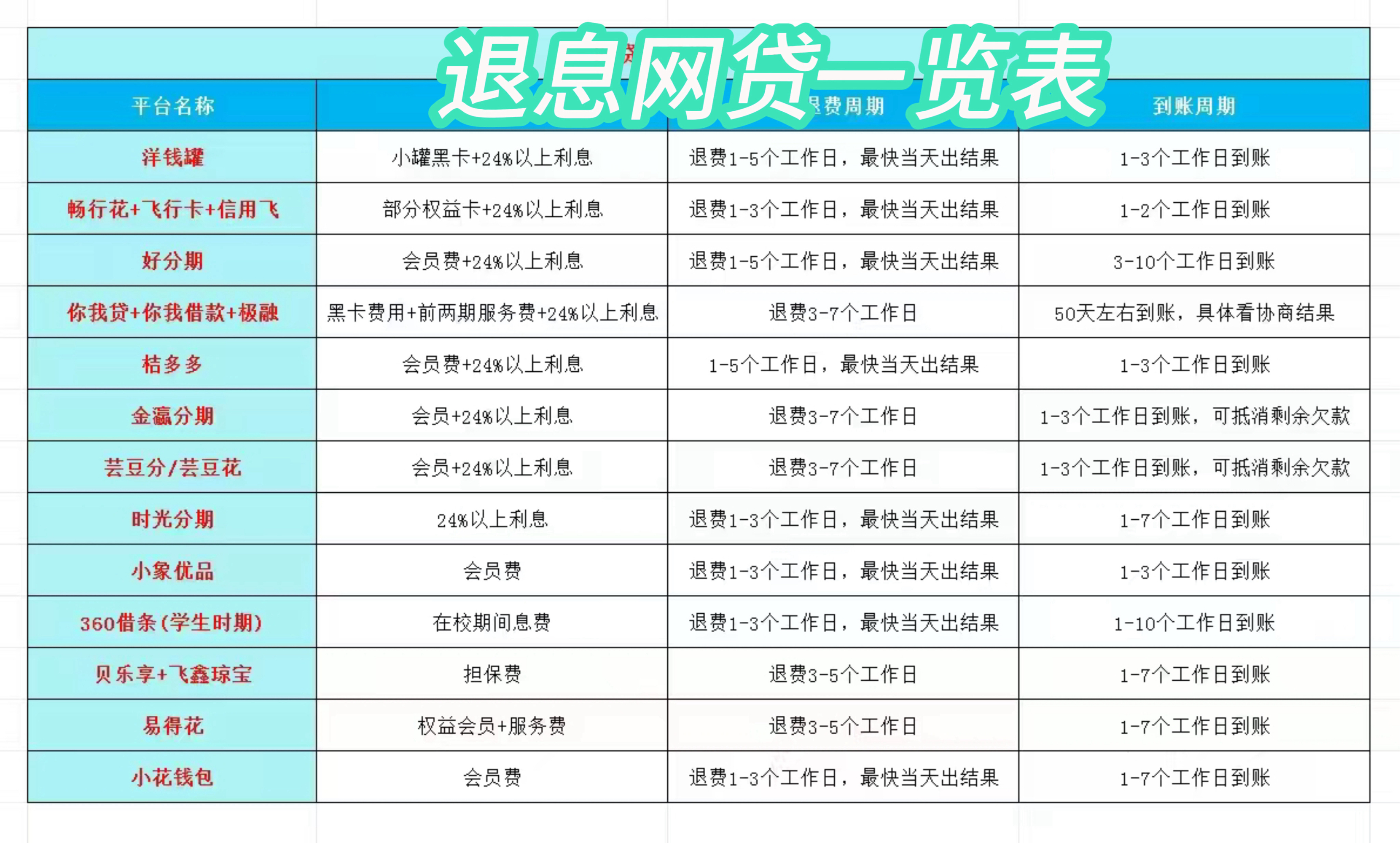 库尔勒最新贷款中介收20%服务费方法分析(最方便真实的库尔勒贷款中介服务费20个点违法吗方法)