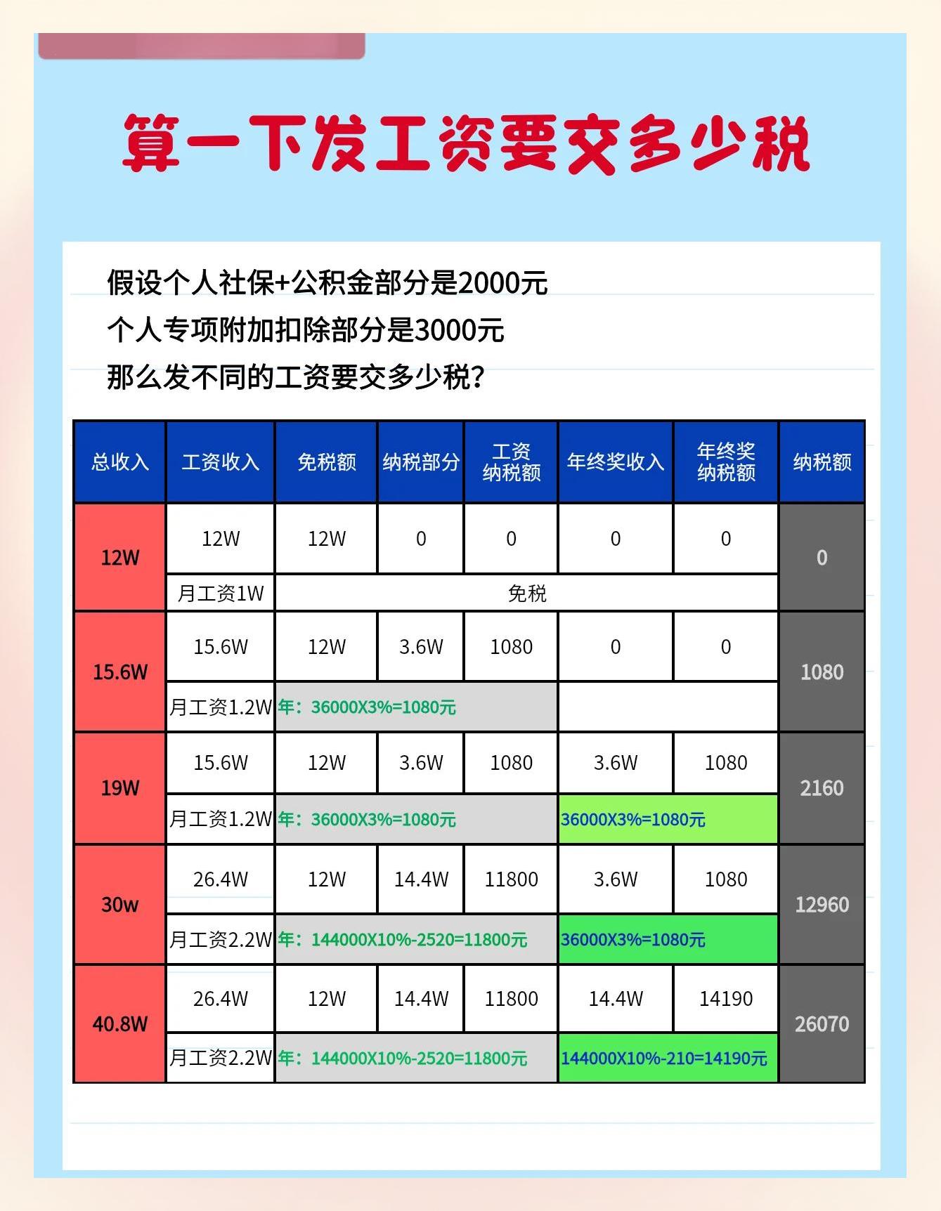 库尔勒最新税率13%是乘以多少方法分析(最方便真实的库尔勒税率13是几个点方法)